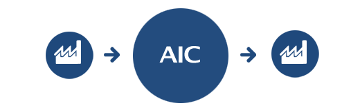 AIC Services